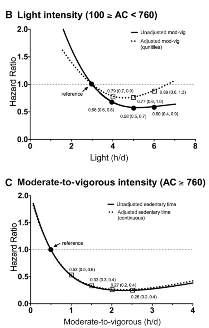matthews2016accelerometer_fig01cd.png